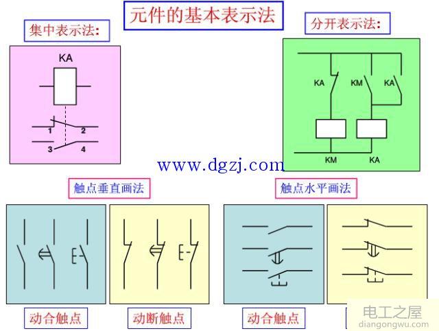 如何看懂电气图纸?电气图纸识图基础讲解