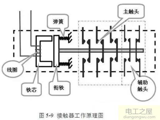 开关电器辅助触头的作用有哪些