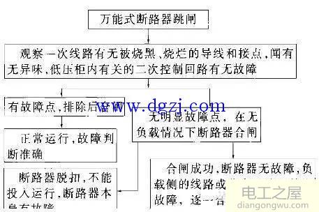 万能式断路器运行故障分析与处理方法实例分析