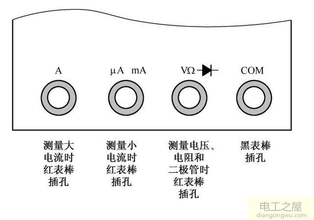 万用表表笔怎么插及表笔插孔图解