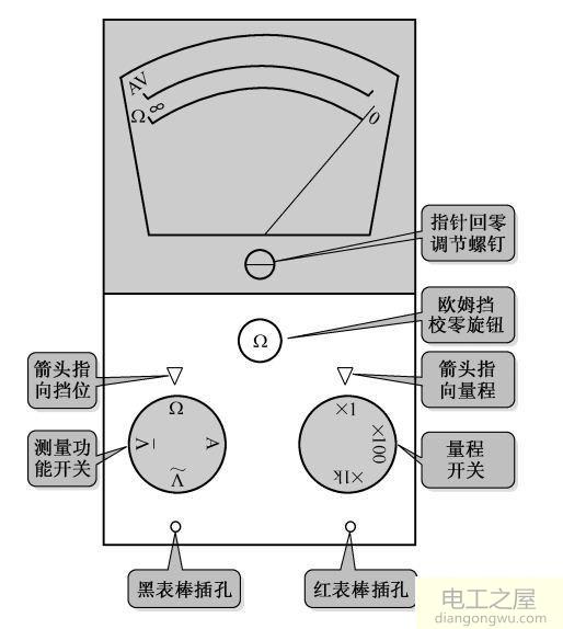 万用表表笔怎么插及表笔插孔图解