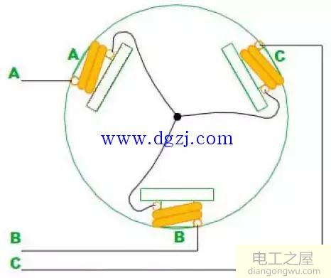 三相二极内转子电机模型分析