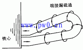 电机转子不转和转子绕组开路电磁关系分析