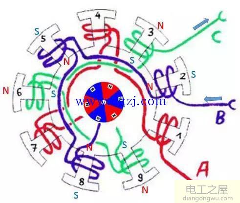 三相多绕组多极内转子电机模型分析