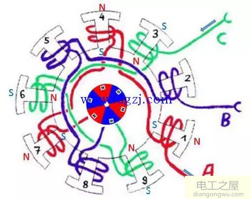 三相多绕组多极内转子电机模型分析