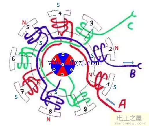 三相多绕组多极内转子电机模型分析