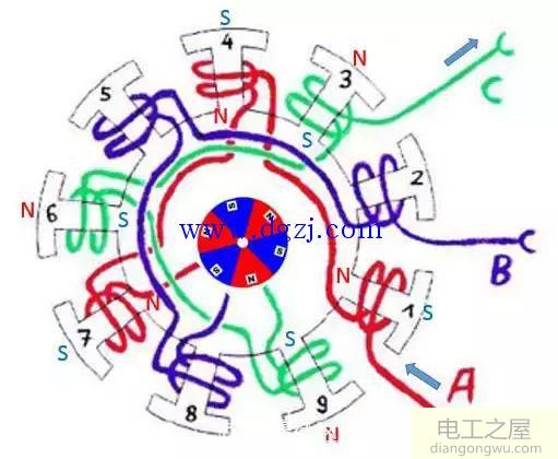 三相多绕组多极内转子电机模型分析