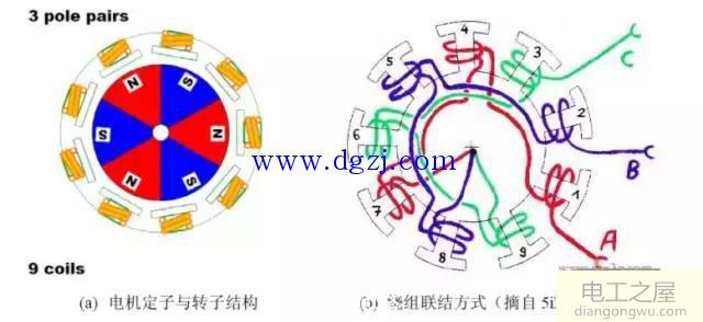 三相多绕组多极内转子电机模型分析