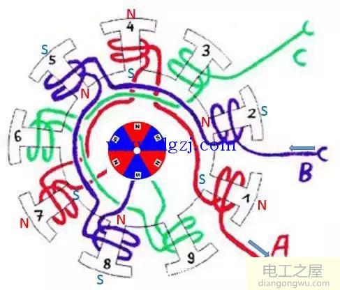 三相多绕组多极内转子电机模型分析