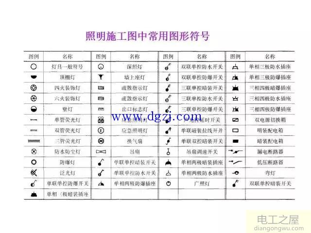 常用电气图形符号大全