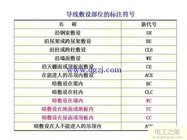 常用电气图形符号大全