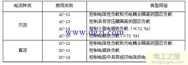 热继电器外形与接线端及铭牌参数的识读