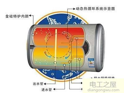 储水式热水器安全阀除了泄压阀之外还有什么功能