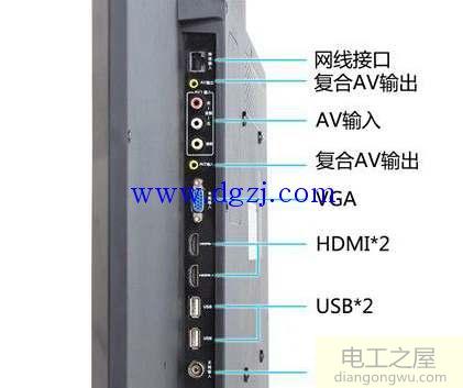 电视机可以当电脑显示器吗