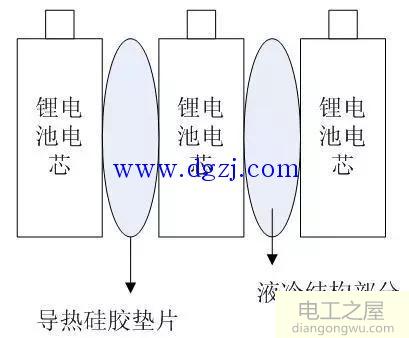 动力电池冷却方式有几种