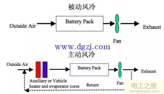 动力电池冷却方式有几种
