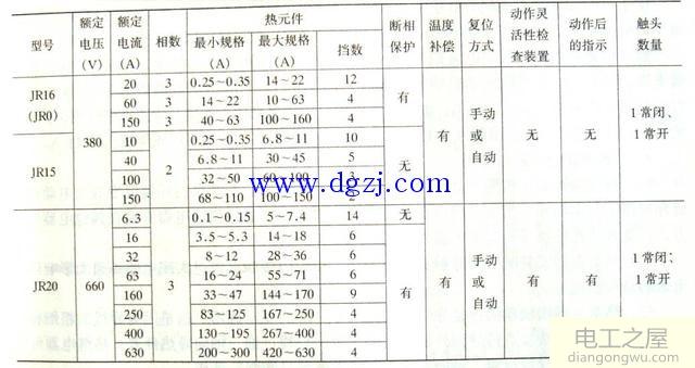 热继电器型号含义及选用