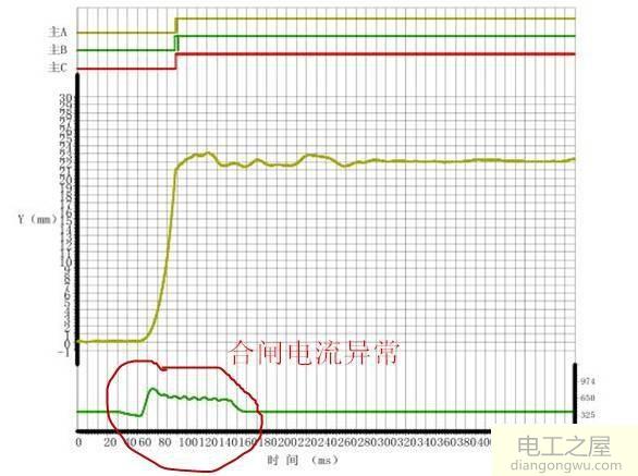 电力预防性试验真的很重要吗