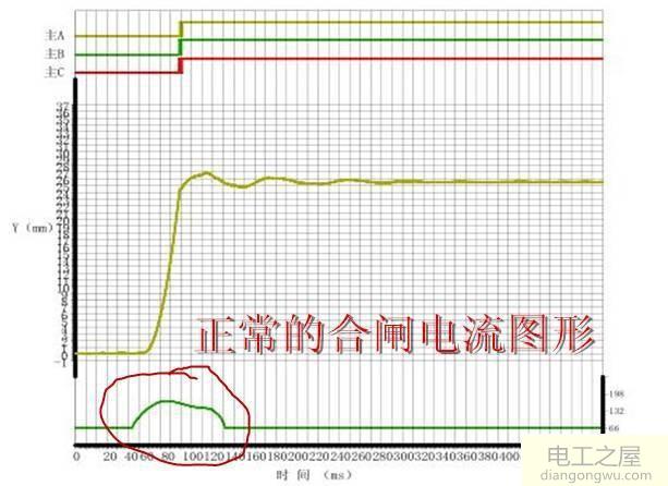 电力预防性试验真的很重要吗