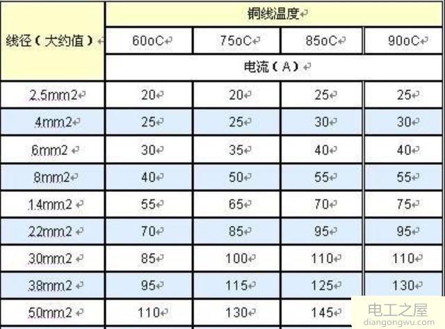 7500W直热热水器用几平方导线