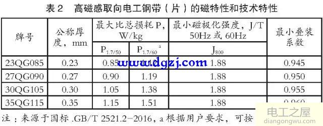 变压器用取向电工钢品种质量及发展趋势