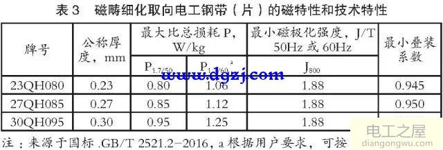 变压器用取向电工钢品种质量及发展趋势