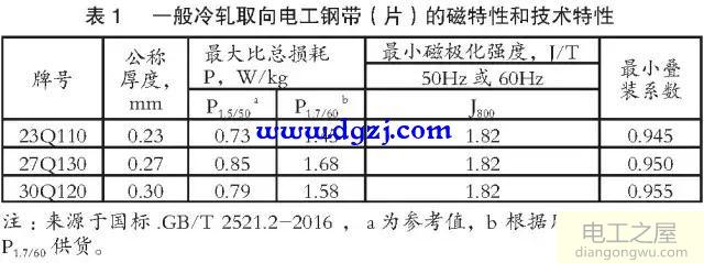 变压器用取向电工钢品种质量及发展趋势