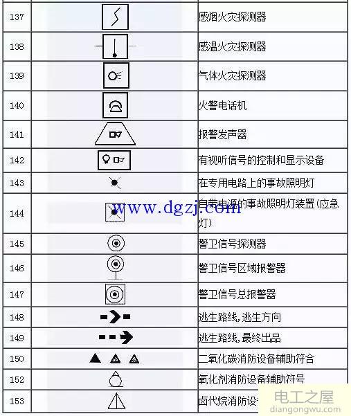 电气工程图形符号大全_电气工程图形符号汇总