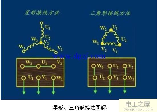 电机的星形三角形接法及启动调试方法