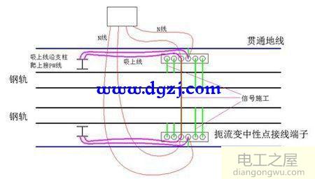 火车一根电线怎么供电回路?原理是什么