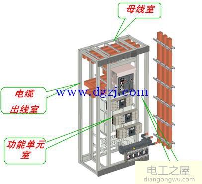 开关柜的基本结构及组成图解