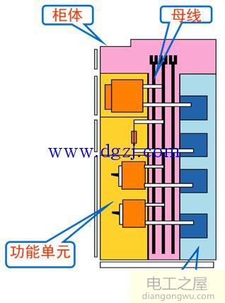 开关柜的基本结构及组成图解