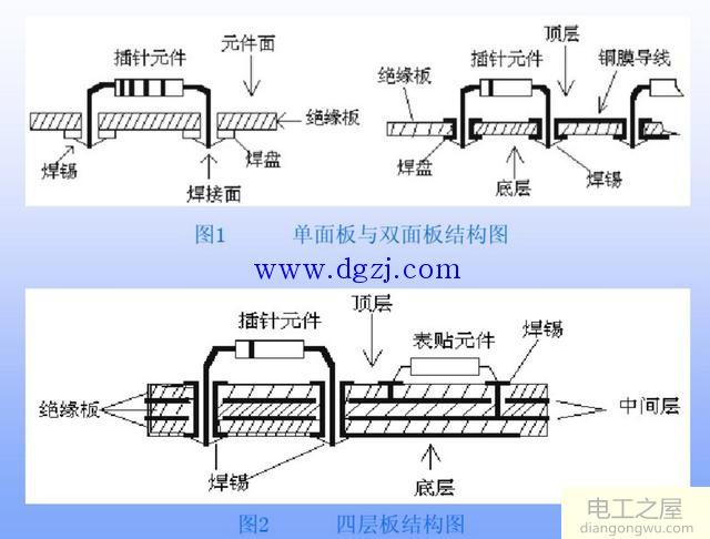 PCB板是什么_PCB板基础知识