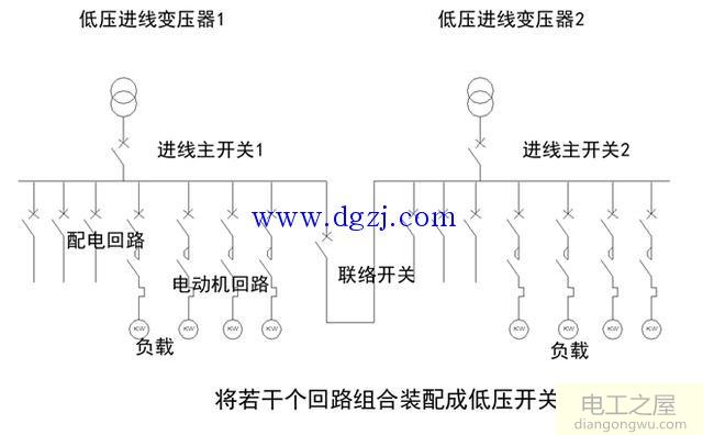 高压开关柜进出线方式及母线分类