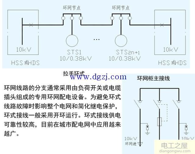 高压开关柜进出线方式及母线分类