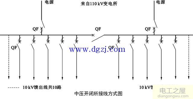 高压开关柜进出线方式及母线分类