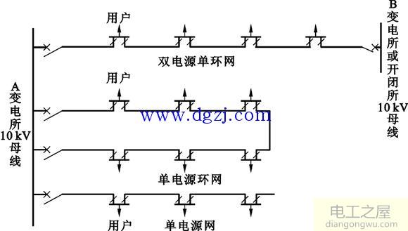 高压开关柜进出线方式及母线分类