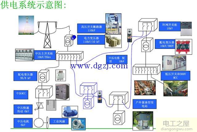 高压开关柜进出线方式及母线分类