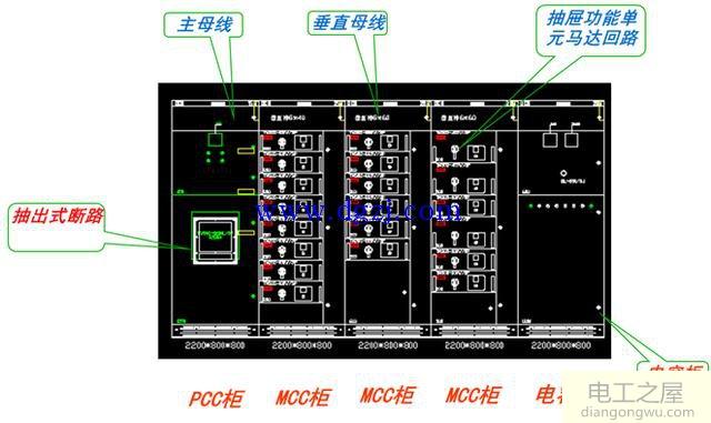 高压开关柜进出线方式及母线分类