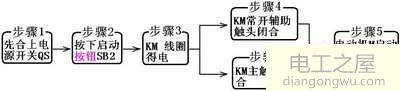 交流接触器自锁正转控制原理接线图