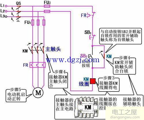 交流接触器自锁正转控制原理接线图