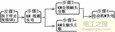 交流接触器自锁正转控制原理接线图