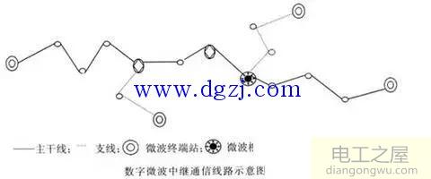 数字微波通信技术的发展方向及应用场合