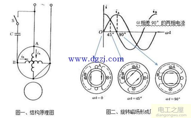 单相双值电容异步电动机结构原理接线图