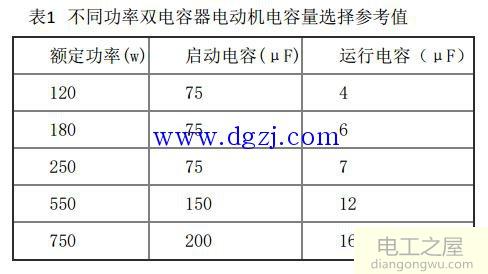 单相双值电容异步电动机结构原理接线图