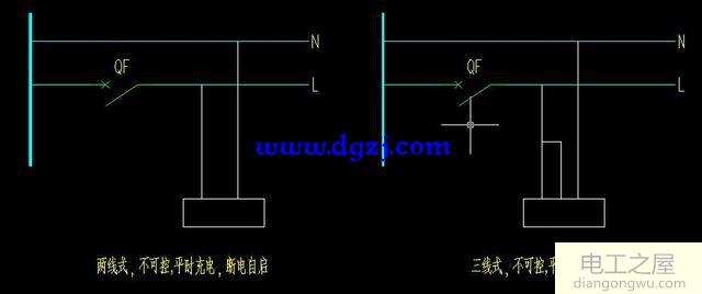 应急照明分类及应急照明需完成功能