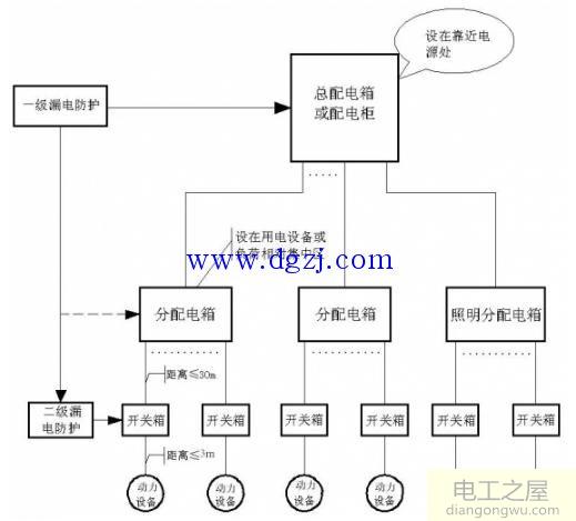 施工现场三级配电二级漏保图解