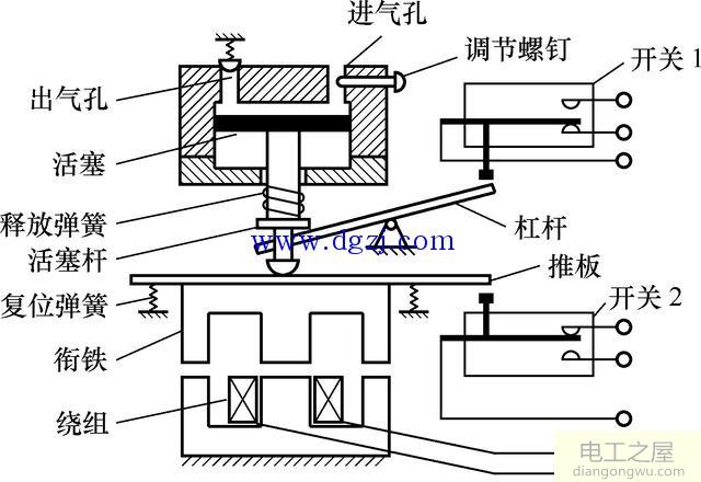 时间继电器的种类及特点