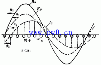 异步电机笼型转子极数讲解