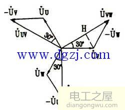 什么是线电压和相电压_线电压和相电压的关系